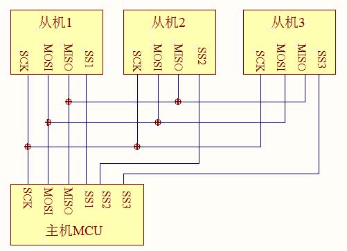 SPI通信的基础知识