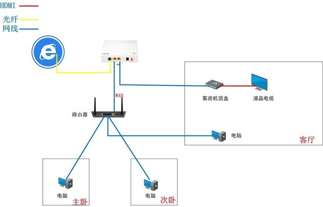 什么是内网、公网和NAT？