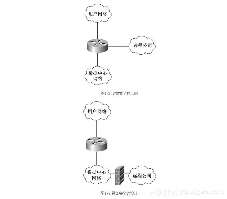 网络安全催生良好的网络设计