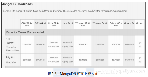 MongoDB的安装和配置