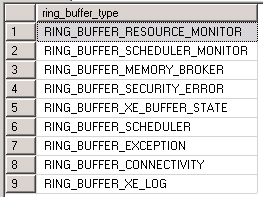 SQL Server 环形缓冲区（Ring Buffer） -- SQL Server的Ring Buffer类型