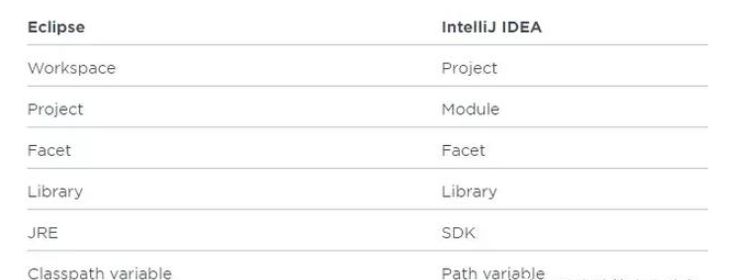 IntelliJ IDEA 使用教程