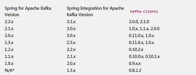 简单明了的SpringBoot使用Kafka收发消息的例子