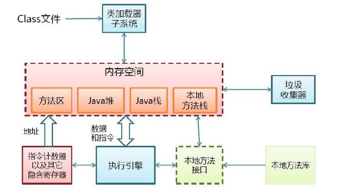 JVM