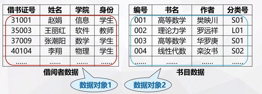 数据结构（Data Structure)-绪论