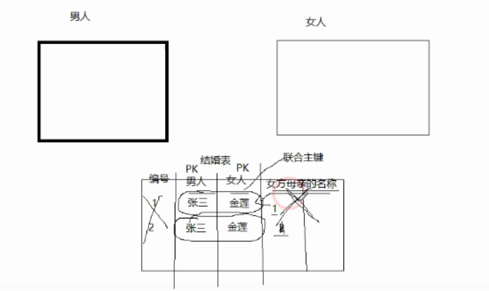 数据库之三大范式