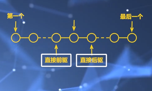 数据结构（Date Structure)-线性表的定义