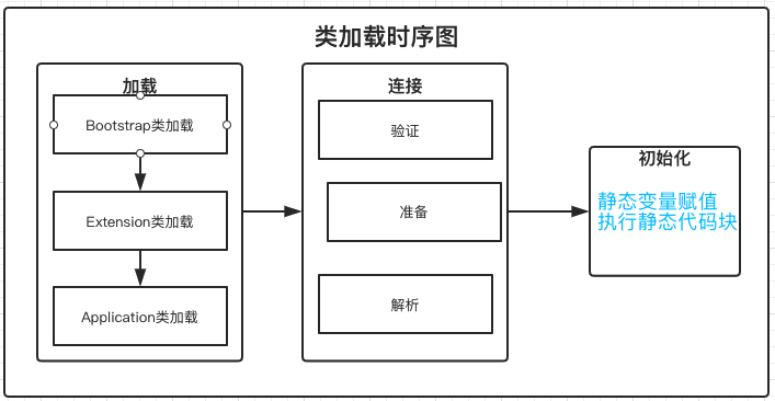 类加载时序图