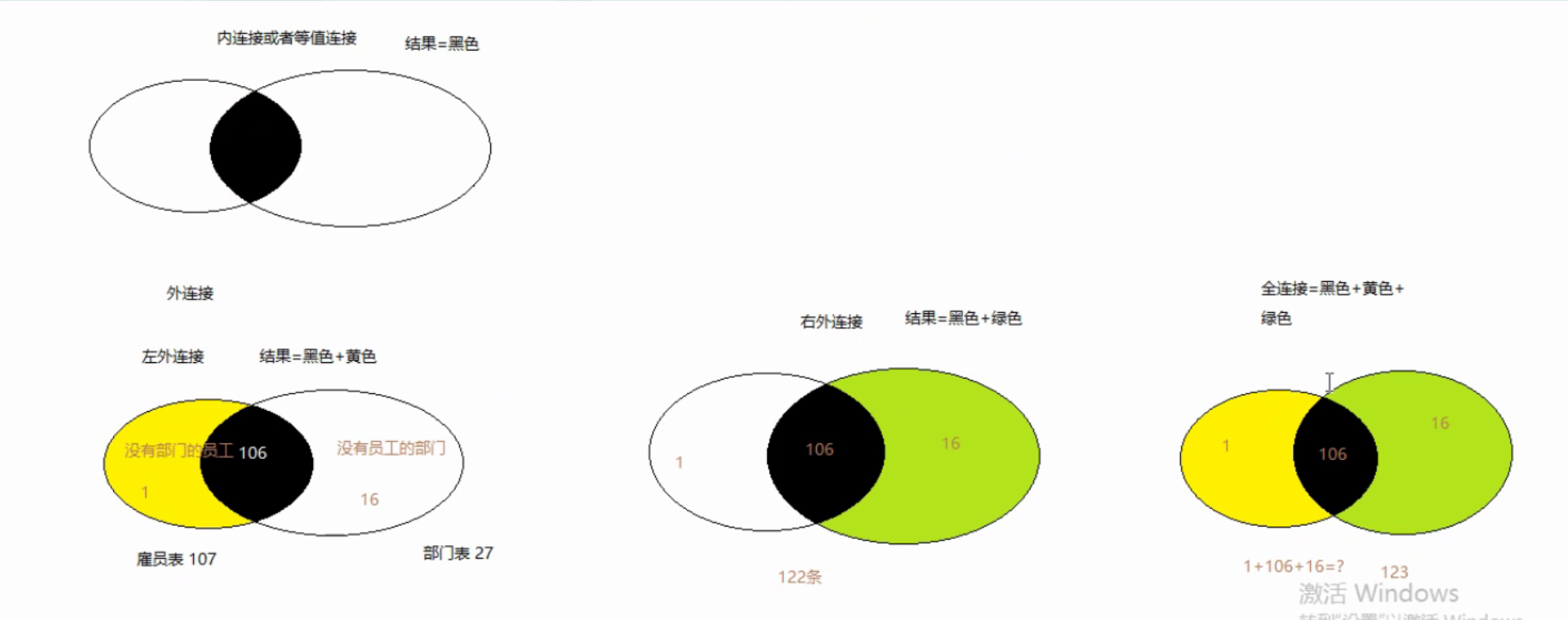 Oracle数据库之外连接