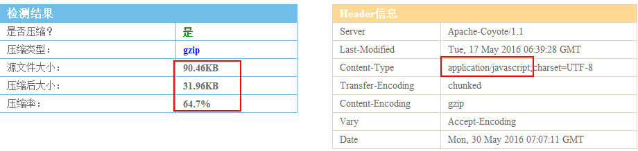 gzip压缩tomcat服务器响应包，大幅提升web性能