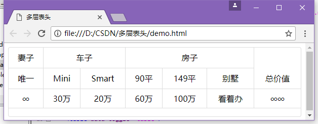 Bootstrap-table：轻松实现多层表头