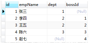 Mysql中的关联查询(内连接，外连接，自连接)