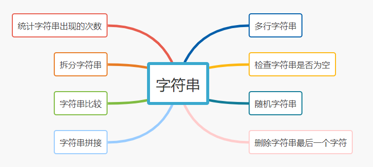 怒肝一夜，关于Java字符串的全部，都在这份手册里了