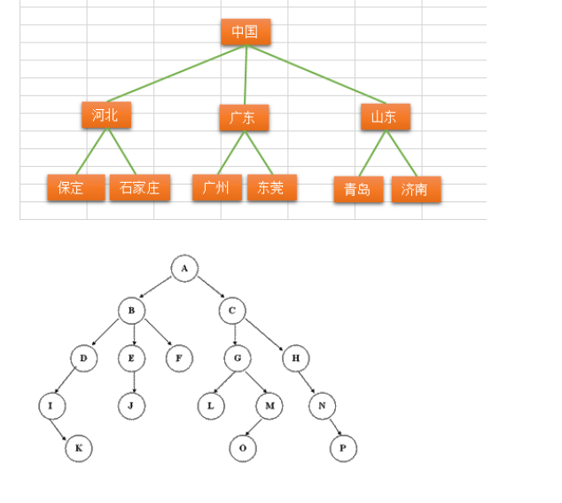 7.树与树算法（python数据结构与算法）