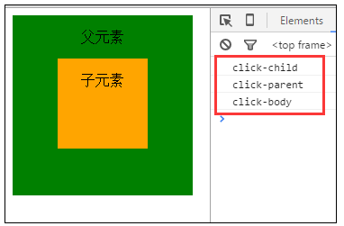 JavaScript 详说事件机制之冒泡、捕获、传播、委托