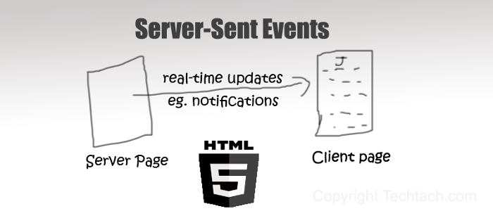 Server-Sent Events 教程