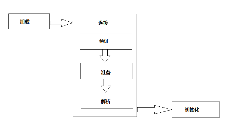 Java虚拟机——类加载器深入剖析