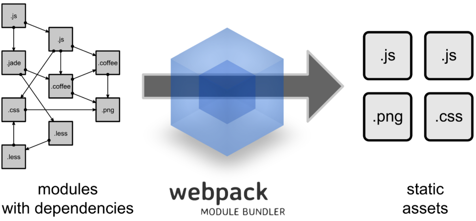 webpack入门