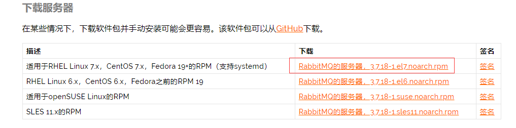 linux(centos7)中安装rabbitMq