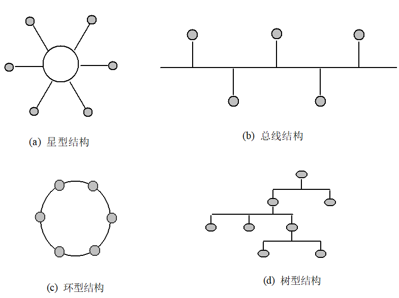 【计算机网络基础概念】1计算机网络概述与数据通讯基础