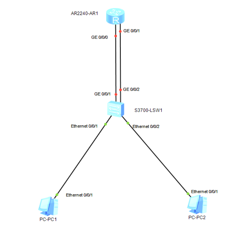 eNSP：实现不同网段不同vlan主机之间的互访（为每个vlan配置物理链路）