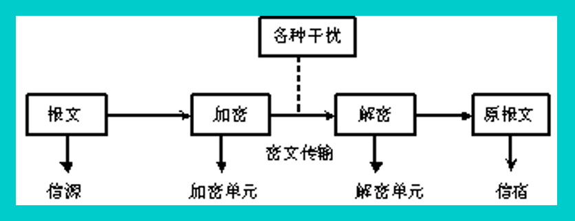 【计算机网络基础概念】4网络操作系统、网络管理与网络安全