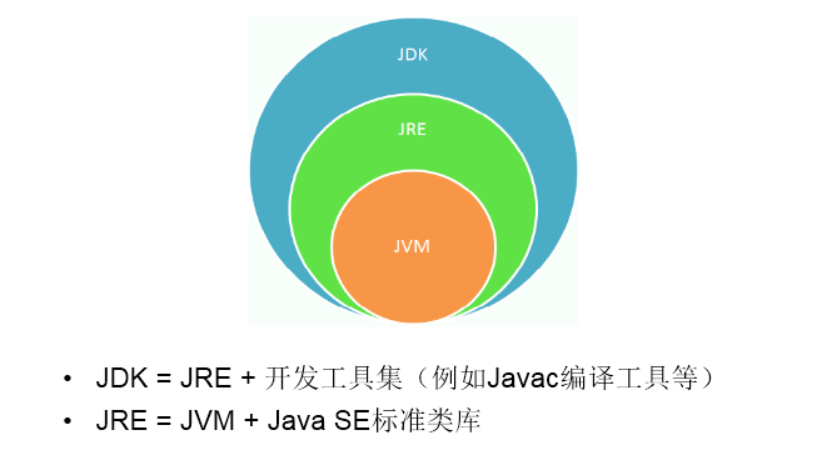 Java基础篇-Other