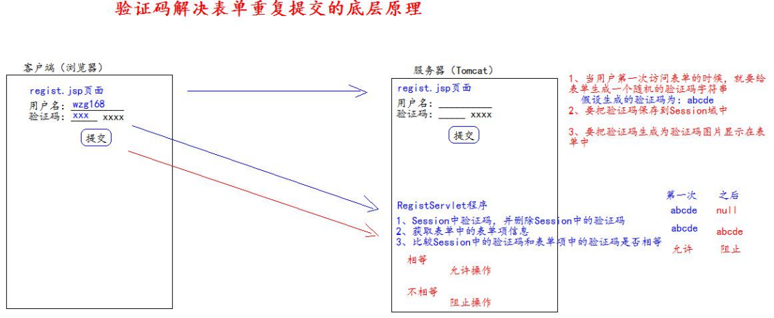 JavaWeb篇-谷歌验证码的使用