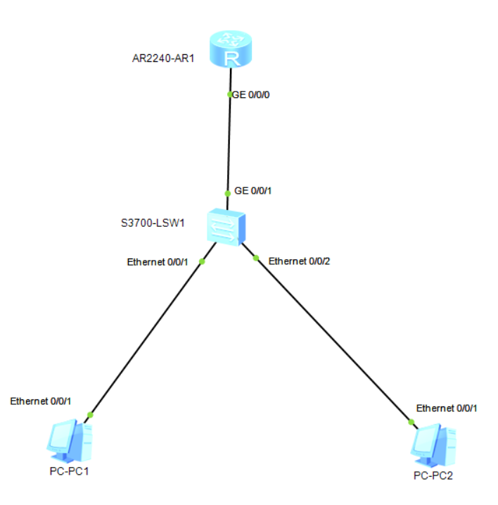eNSP：实现不同网段不同vlan主机之间的互访（配置单臂路由）