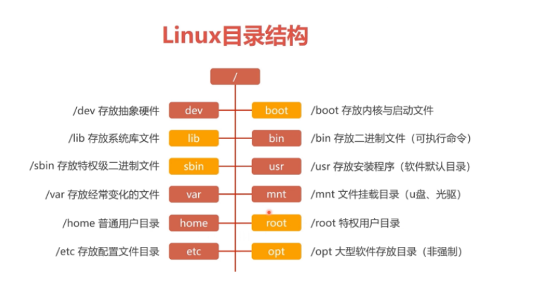 Linux常用基础命令（很全）