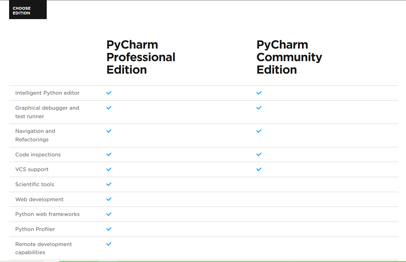 pyCharm 专业版、教育版 和 社区版的区别详解及查看其版本