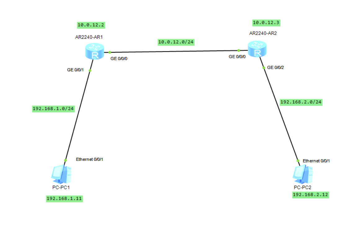 eNSP：实现不同网段主机之间的通信（静态路由）