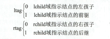 【数据结构周周练】018 利用递归算法及中序遍历将二叉树线索化并遍历