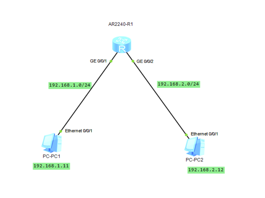 eNSP:实现不同网段主机之间的通信（直连路由）