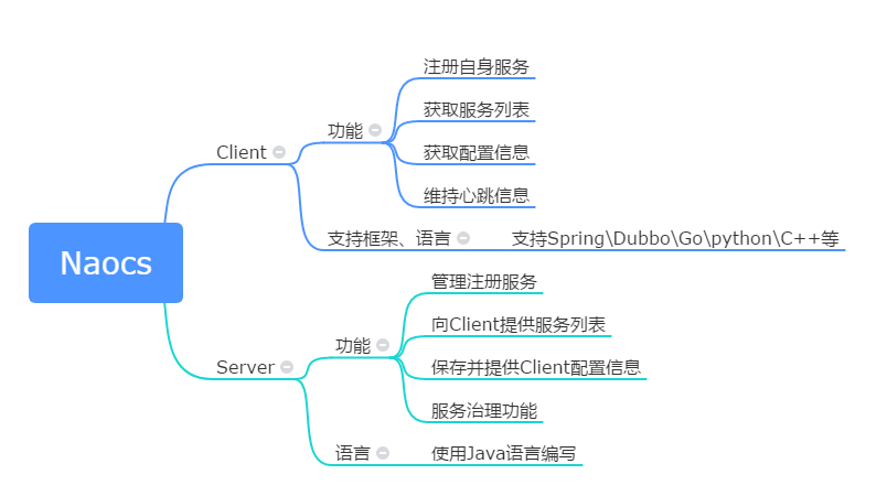 Nacos客户端源码解读