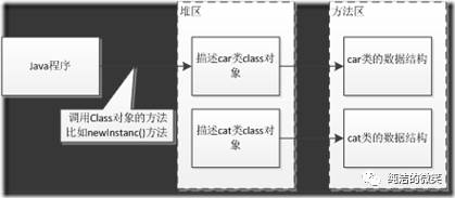 jvm系列(一):java类的加载机制