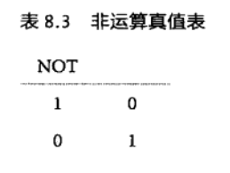 数学之美：简单之美 布尔代数和搜索引擎的索引