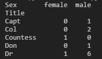 Python pandas数据分析中常用方法