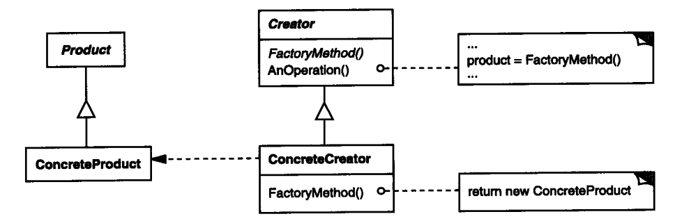 创建型模式之工厂方法FACTORY METHOD