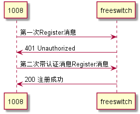 freeswitch系列四 通过实例学习sip协议的注册、呼叫、挂断流程