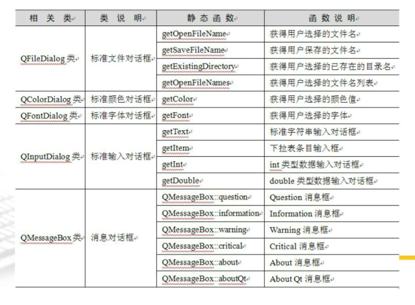 QT5（6）对话框