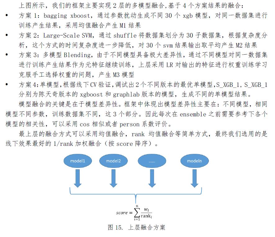 Kesci“魔镜杯”风控算法大赛复赛解决方案