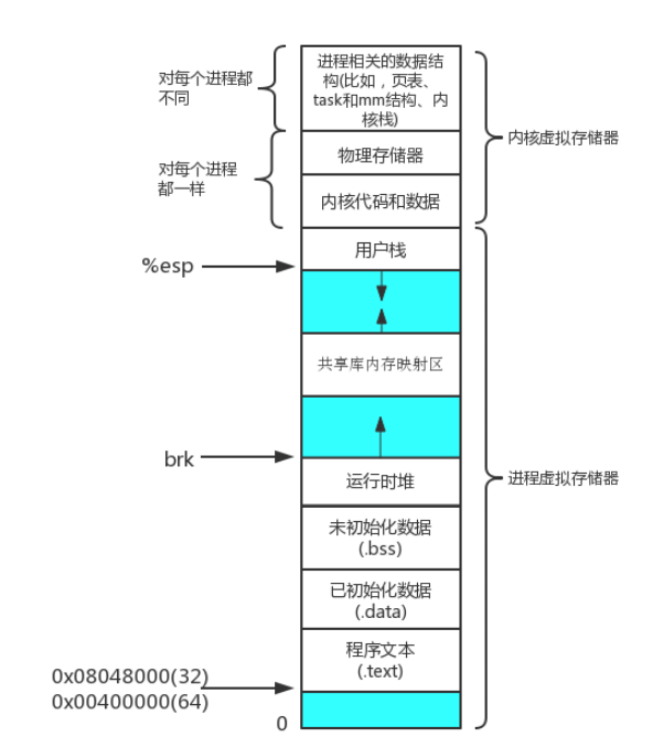 分段 分页 虚拟内存空间 逻辑地址 物理地址