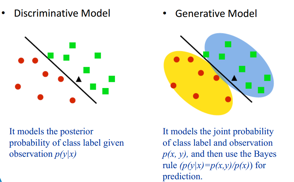 朴素贝叶斯模型 多元伯努利事件模型+多项式事件模型 Multi-Variate Bernoulli Event Model and Multinomial Event Model