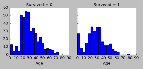 Python seaborn matplotlib 对数据进行图表分析