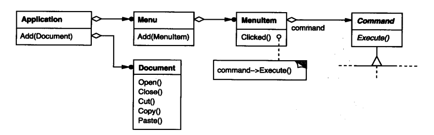 行为型模式之命令COMMAND