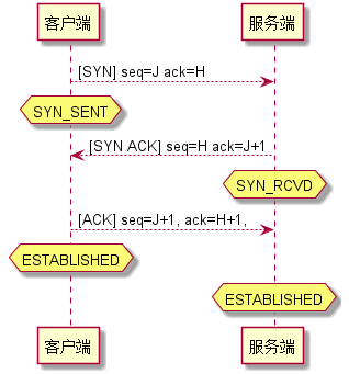 网络系列二 通过wireshark学习三次握手、四次挥手、数据传输