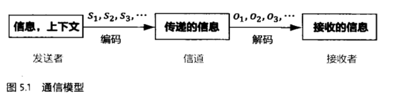 数学之美：隐马尔可夫模型