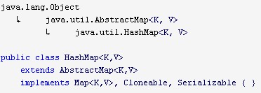 java hashmap 排序 遍历 嵌套