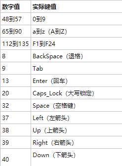 键盘按钮keyCode简记法